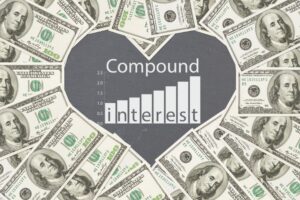 what is compounding interest